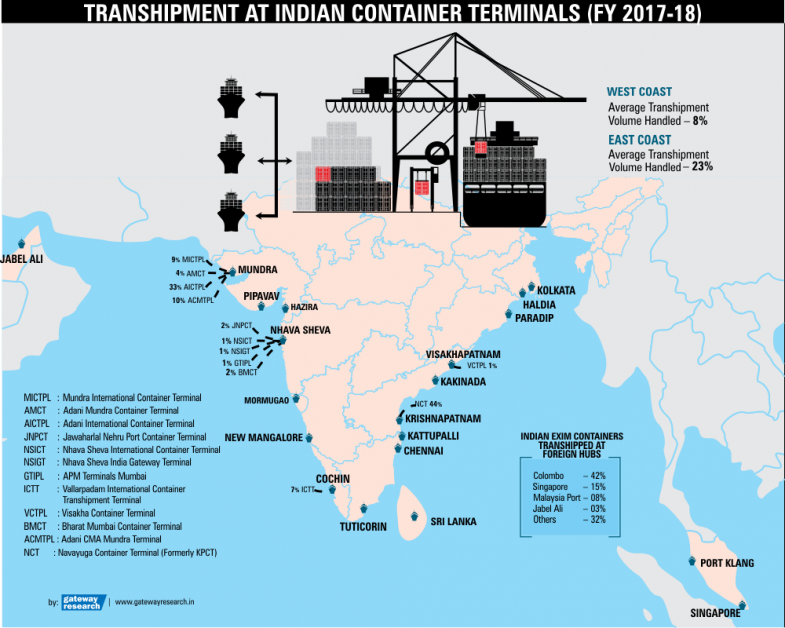 INDIAN CONTAINER MARKET OUTPACING GLOBAL GROWTH Maritime Gateway